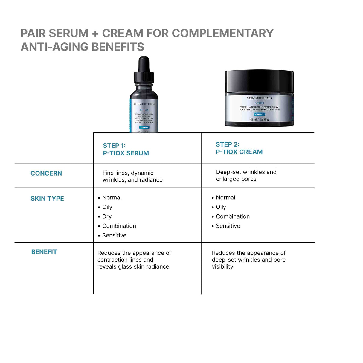 SkinCeuticals P-TIOX Anti-Wrinkle Peptide Face Cream