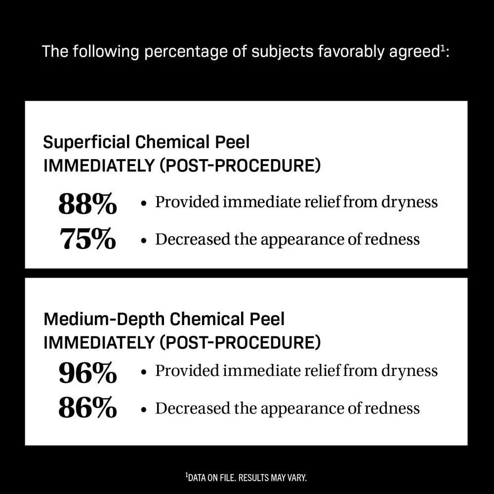 Revision Skincare CMT Post-Procedure Cream clinical results