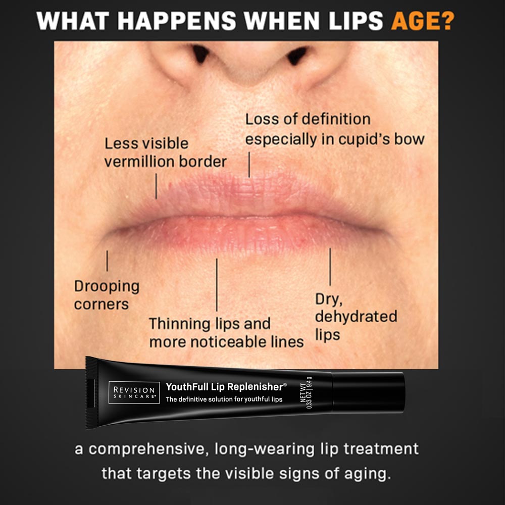 Revision Youtfull Lip Replenisher lip aging
