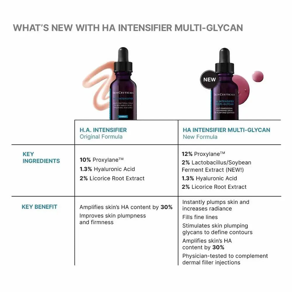 SkinCeuticals HA Intensifier Multi-Glycan vs HA Intensifier