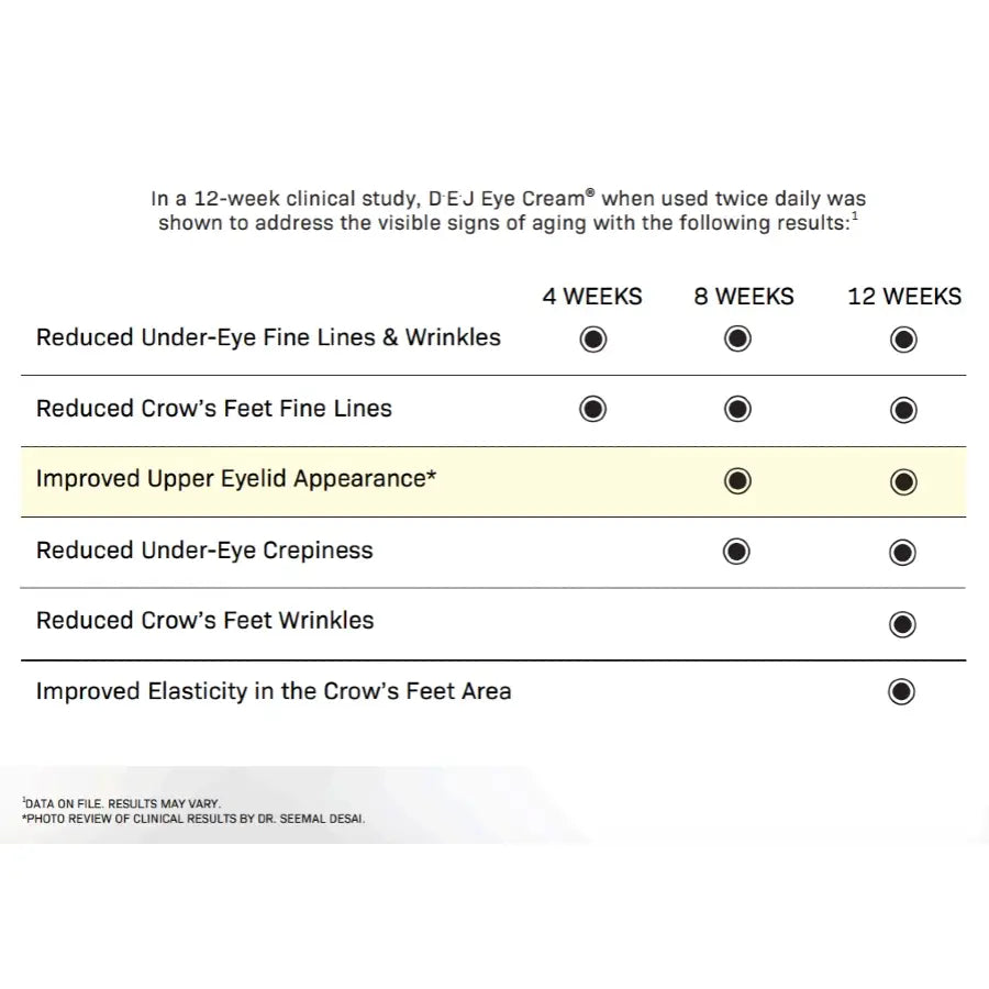 Revision Skincare DEJ Eye Cream