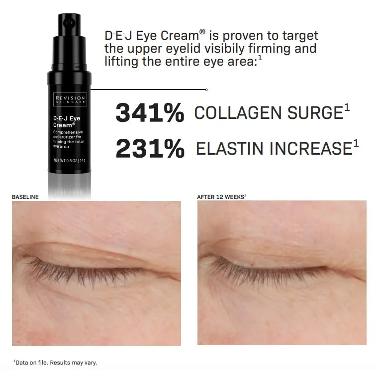Revision Skincare DEJ Eye Cream