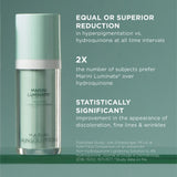 Marini SkinSolutions Luminate Retinol Face Lotion