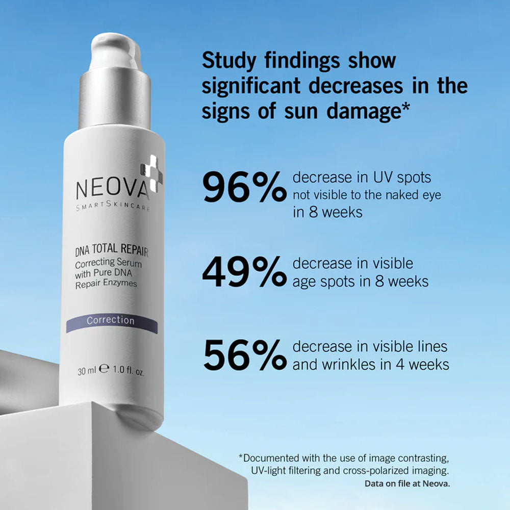 Neova DNA Total Repair study
