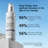 Neova DNA Total Repair study