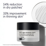 PCA Skin MGF Age Renewal Moisturizer Cream