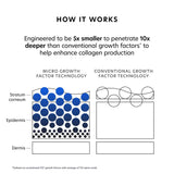 PCA Skin MGF Age Renewal Moisturizer Cream