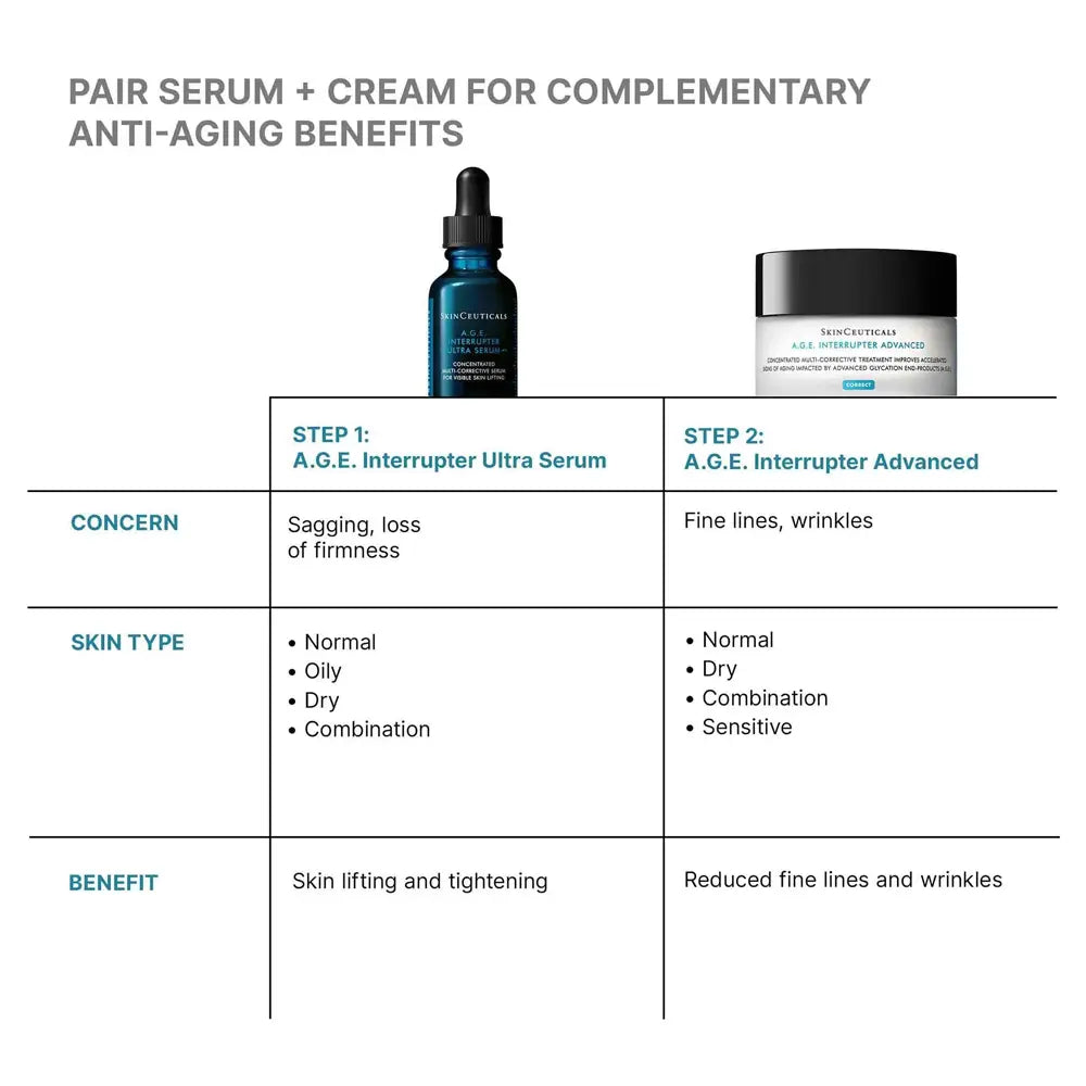 SkinCeuticals A.G.E. Interrupter Ultra Serum