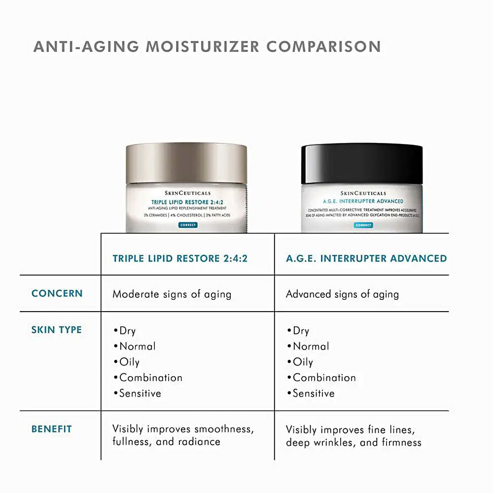 SkinCeuticals A.G.E. Interrupter Advanced Anti-Aging Cream