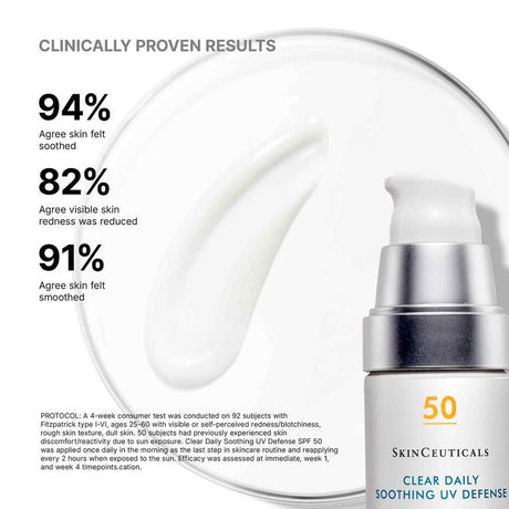 SkinCeuticals Clear Daily Soothing UV Sunscreen clinical results