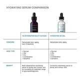 SkinCeuticals HA Intensifier Multi-Glycan vs B5 Gel